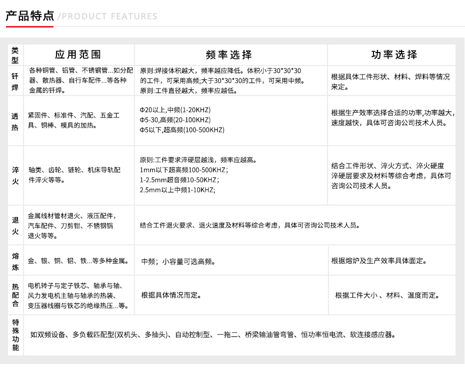 数字式高频DIH-30设备(图3)