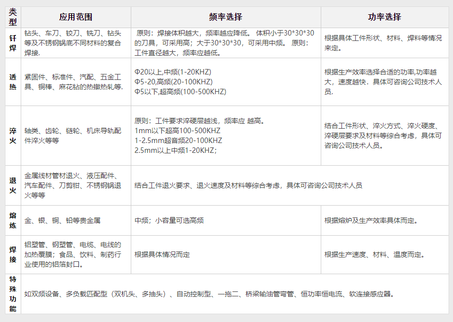 高频电磁感应加热炉60KW(图2)