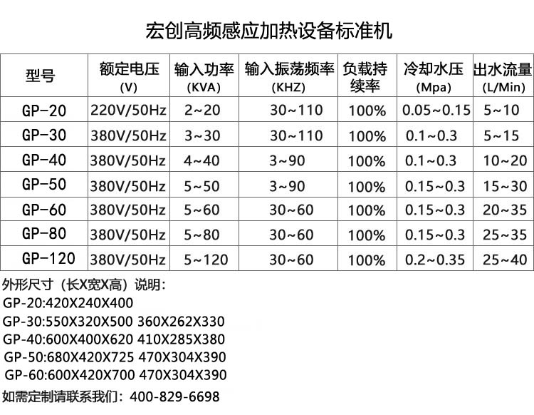 高频电磁感应加热电源GP-30型设备(图3)