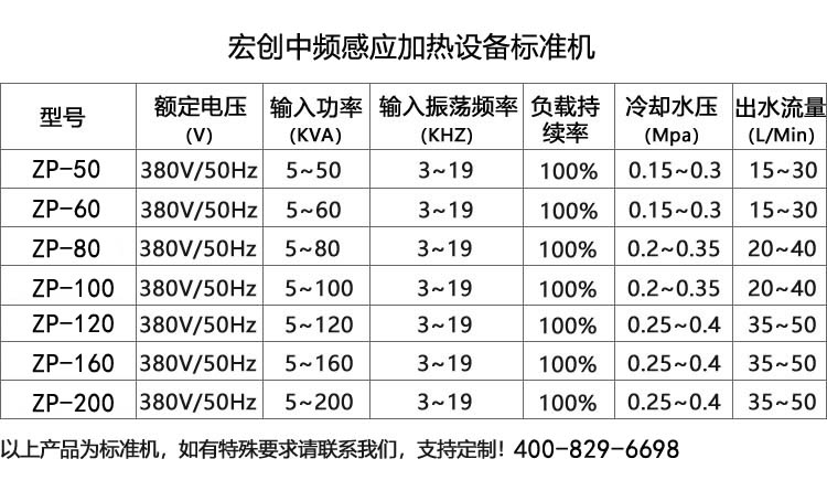 通用型中频感应加热炉ZP-60(图4)