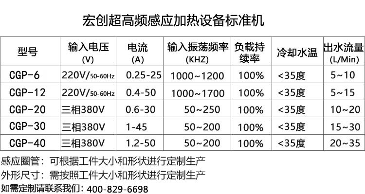 超高频感应加热设备6KW(图3)