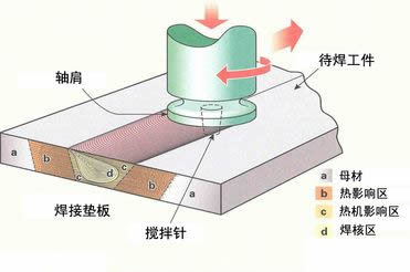 焊头缺陷及其预防
