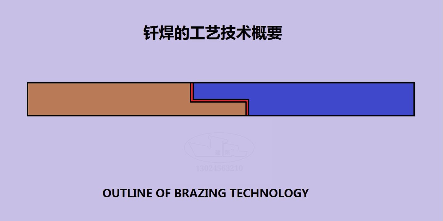 简单介绍下钎焊方法技术性简述